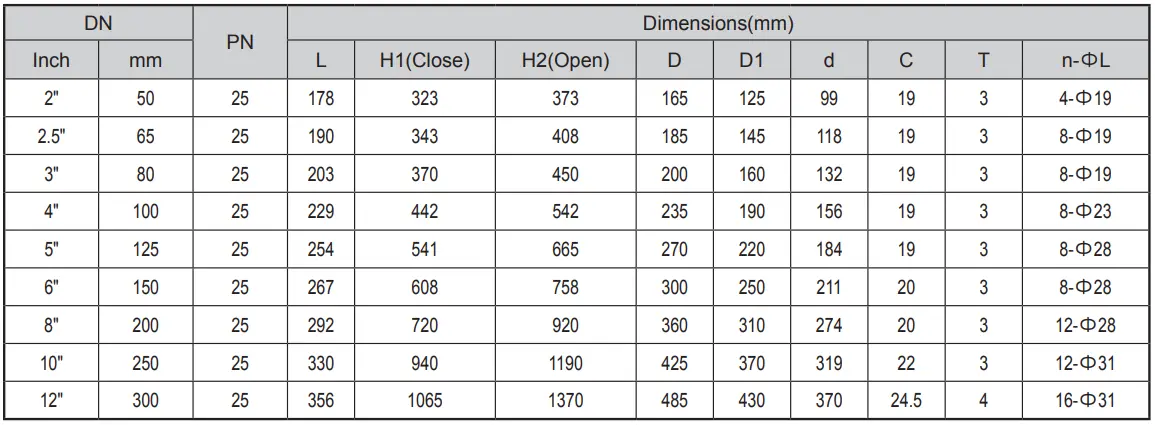 Flanged Resilient OS&Y Gate Valve