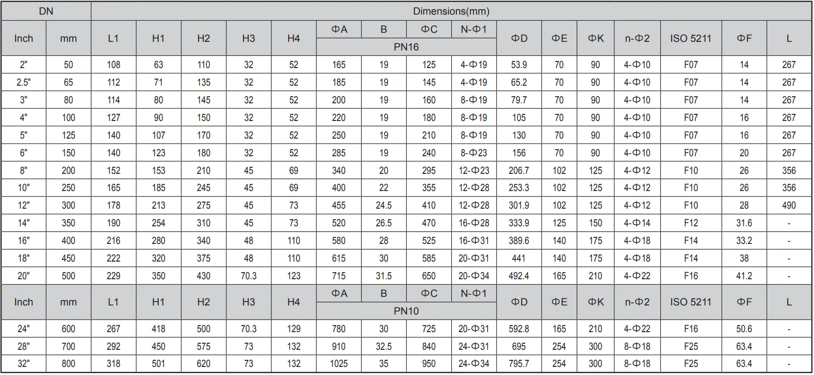 BS EN 593 Flanged Butterfly Valve