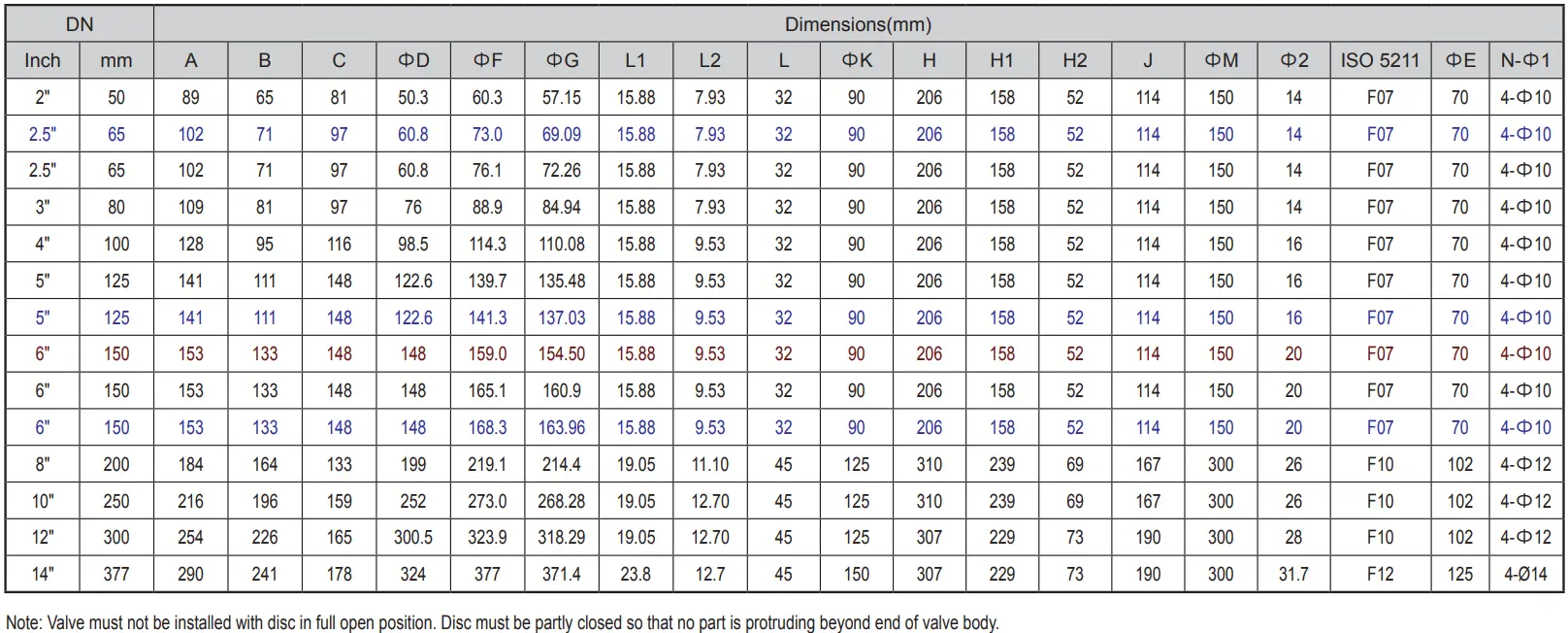 Grooved Butterfly Valve