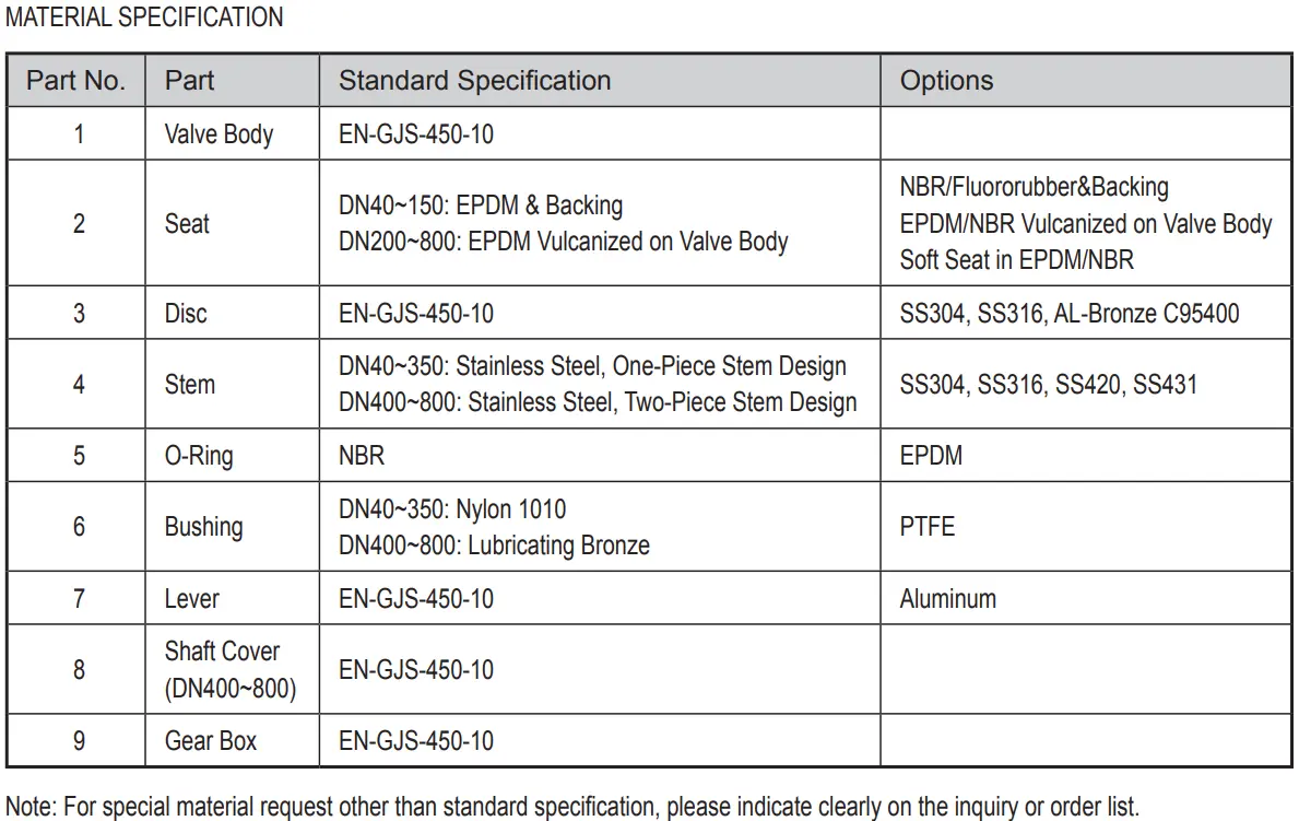 BS EN 593 Lugged Wafer Butterfly Valve
