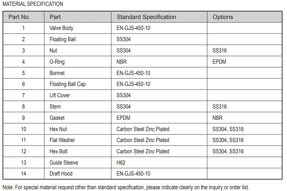 Compound High Speed Air Bleeding Valve