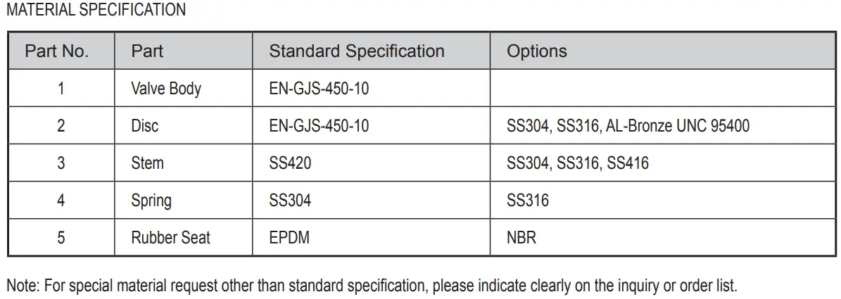 Double Door Wafer Check Valve DH77X