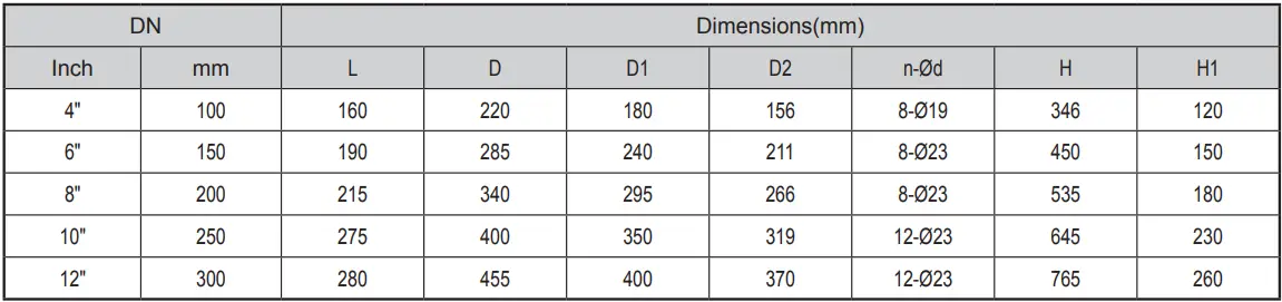Film Fast Sludge-drainage Valve