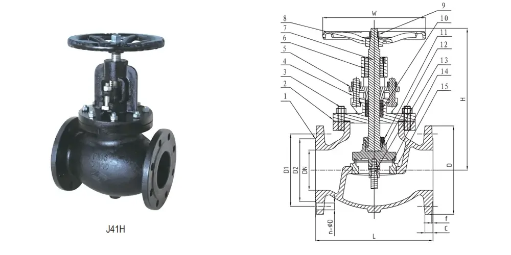 Flanged Metal Seated Globe Valve