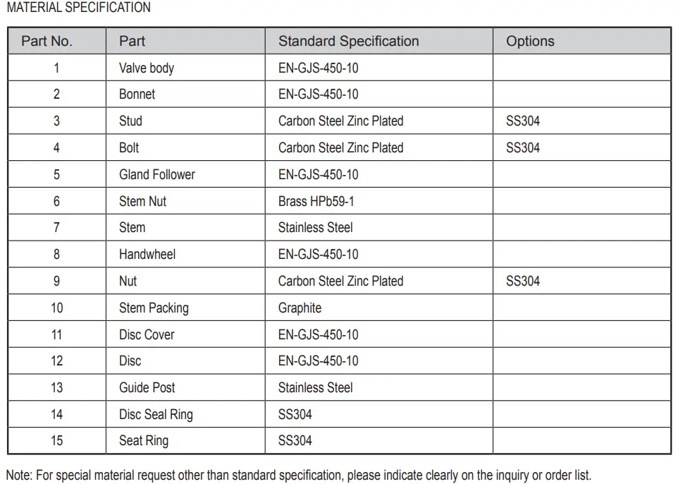 Flanged Metal Seated Globe Valve