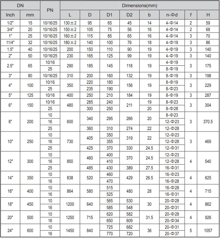 Flanged Y-Type Strainer