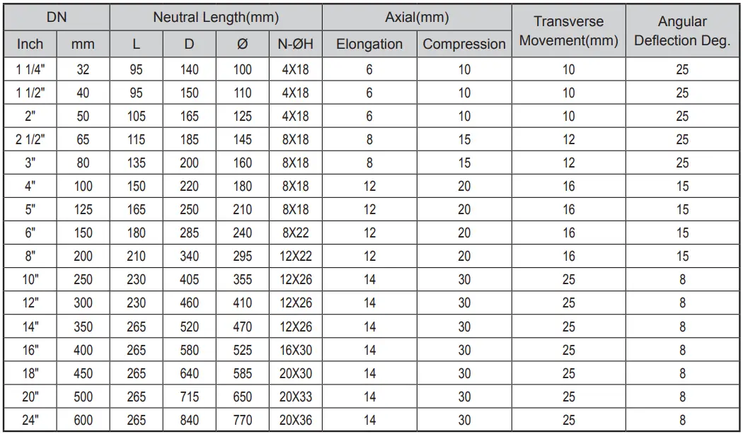 Galvanized Carbon Steel Flexible Rubber Joint Single Sphere Flange Connection